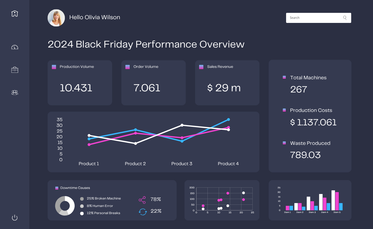 2024 Black Friday performance overview